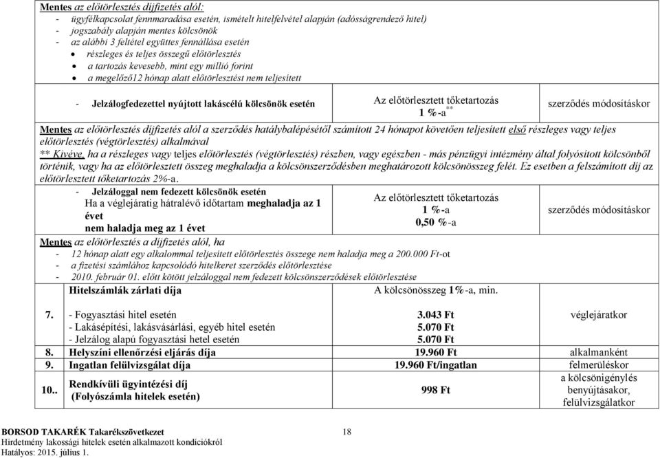 lakáscélú kölcsönök esetén Az előtörlesztett tőketartozás 1 %-a ** szerződés módosításkor Mentes az előtörlesztés díjfizetés alól a szerződés hatálybalépésétől számított 24 hónapot követően