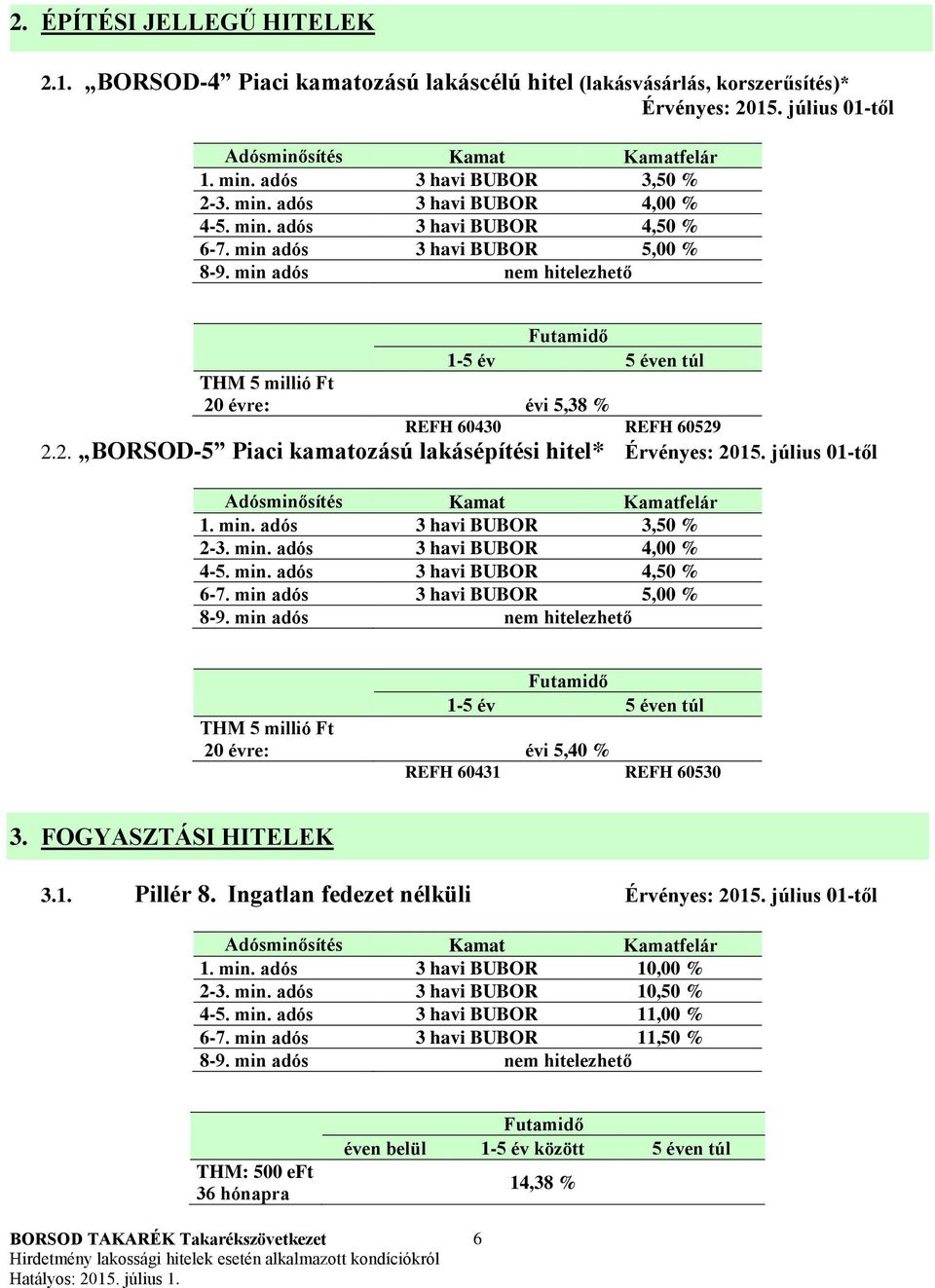 min adós nem hitelezhető THM 5 millió Ft 20 évre: évi 5,38 % REFH 60430 REFH 60529 2.2. BORSOD-5 Piaci kamatozású lakásépítési hitel* Érvényes: 2015. július 01-től Adósminősítés Kamat Kamatfelár 1.