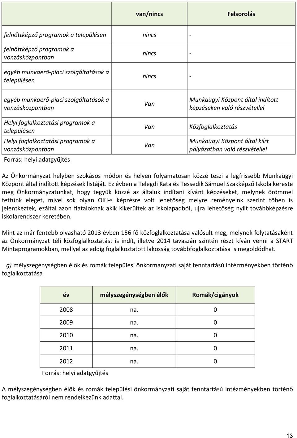 indított képzéseken való részvétellel Közfoglalkoztatás Munkaügyi Központ által kiírt pályázatban való részvétellel Az Önkormányzat helyben szokásos módon és helyen folyamatosan közzé teszi a