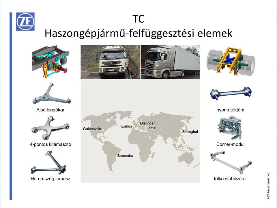 Dielingen Izmir Shanghai 4-pontos kitámasztó