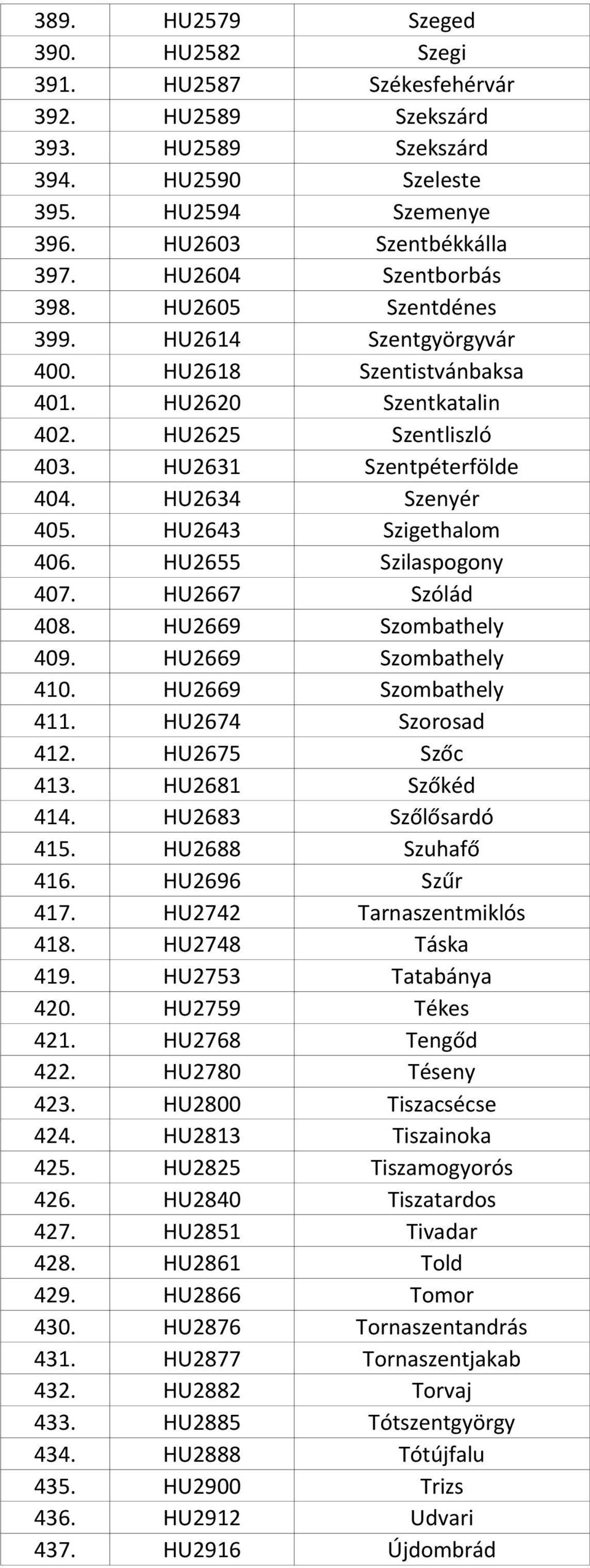 HU2643 Szigethalom 406. HU2655 Szilaspogony 407. HU2667 Szólád 408. HU2669 Szombathely 409. HU2669 Szombathely 410. HU2669 Szombathely 411. HU2674 Szorosad 412. HU2675 Szőc 413. HU2681 Szőkéd 414.