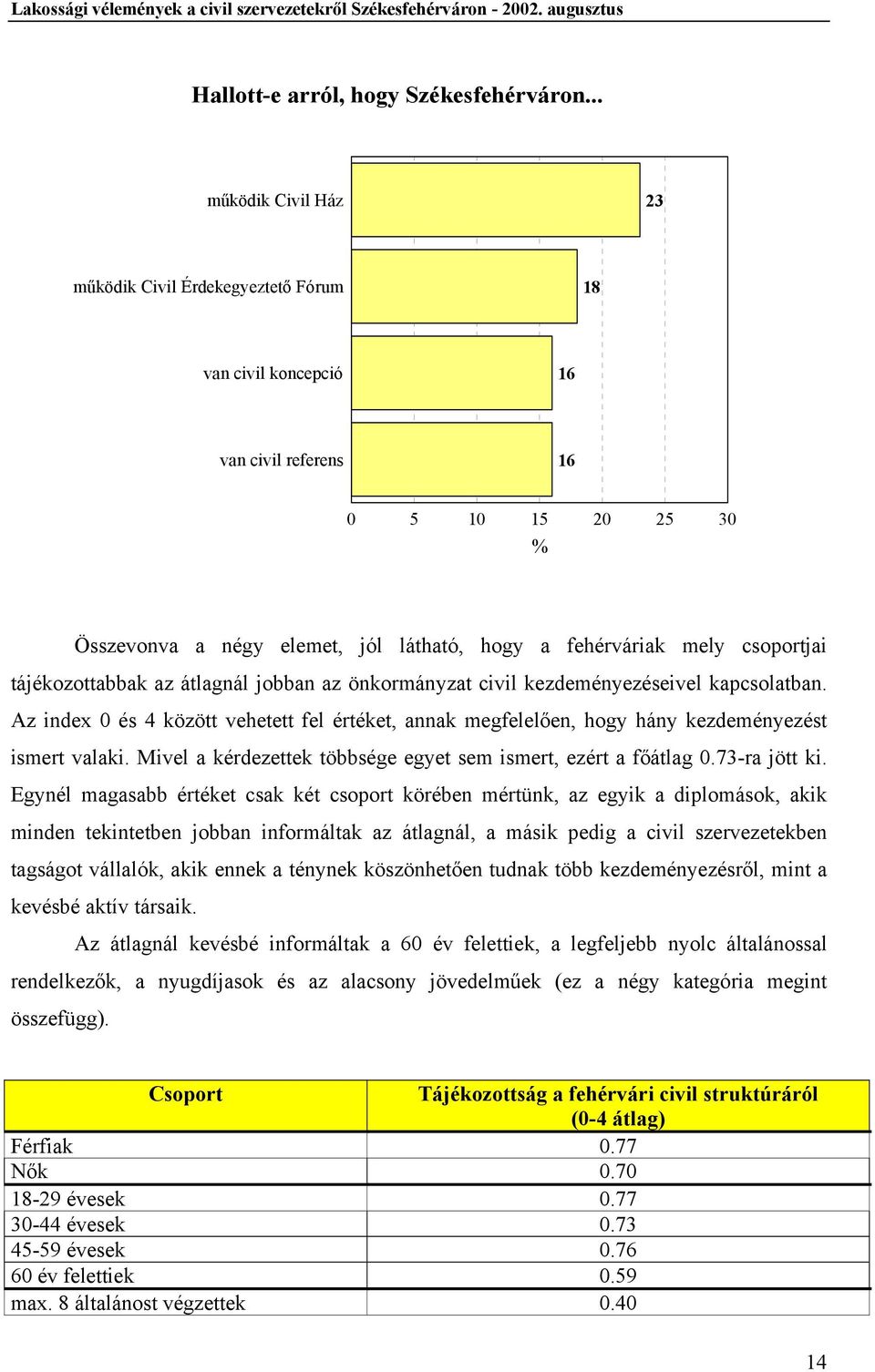 csoportjai tájékozottabbak az átlagnál jobban az önkormányzat civil kezdeményezéseivel kapcsolatban.