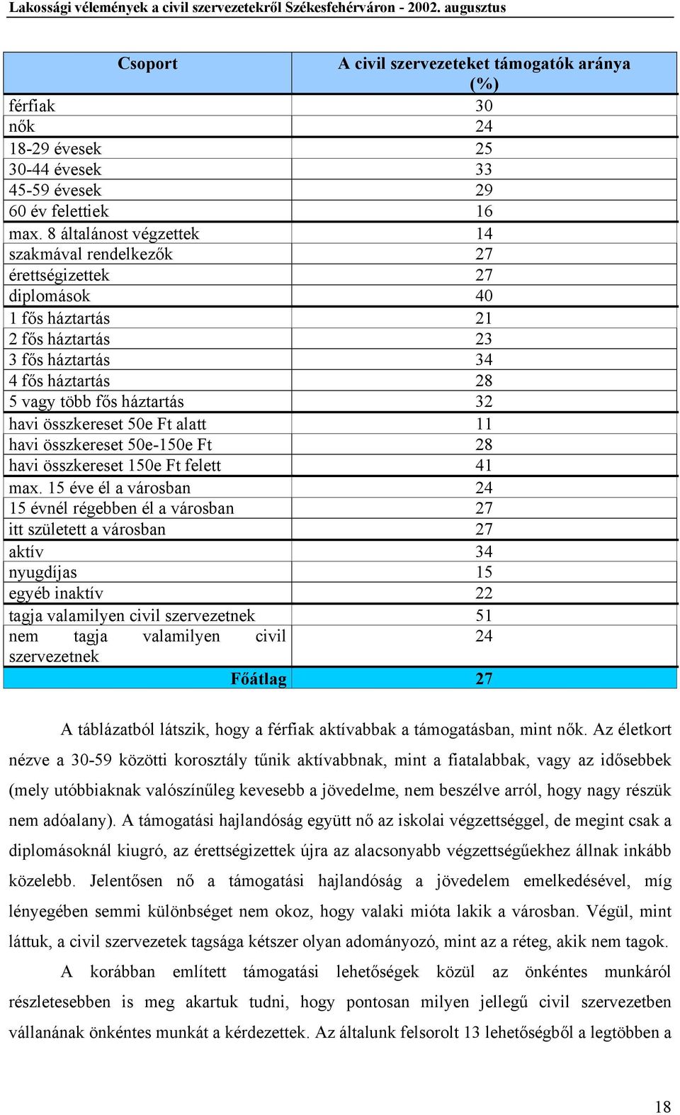 összkereset 50e Ft alatt 11 havi összkereset 50e-150e Ft 28 havi összkereset 150e Ft felett 41 max.