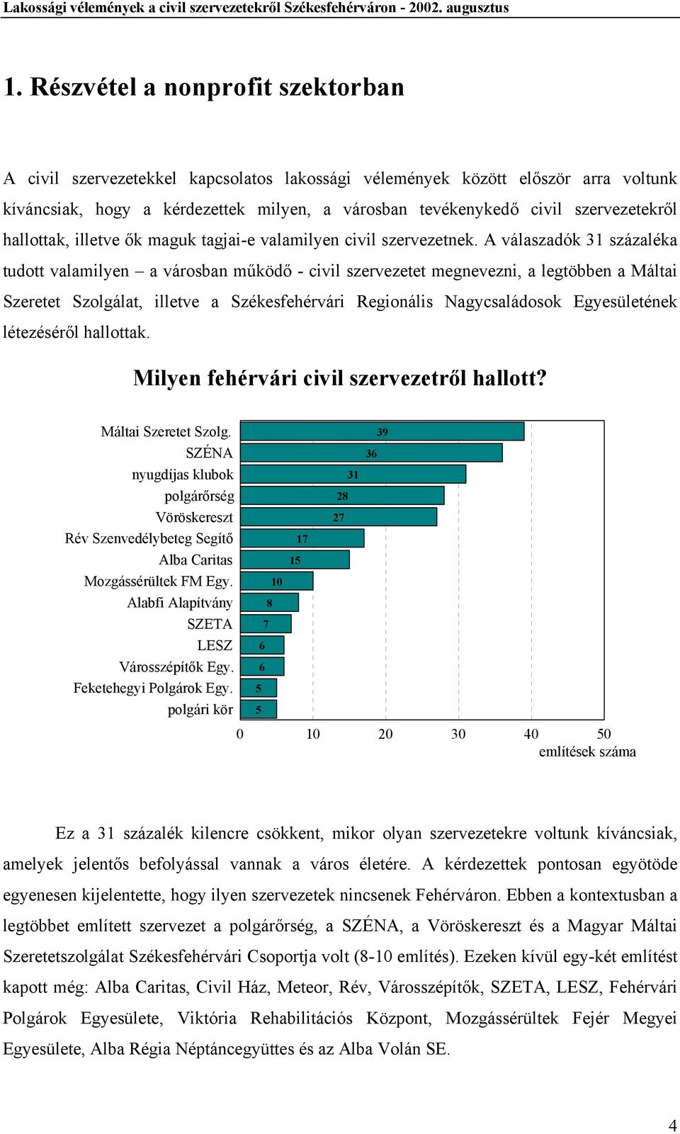 A válaszadók 31 százaléka tudott valamilyen a városban működő - civil szervezetet megnevezni, a legtöbben a Máltai Szeretet Szolgálat, illetve a Székesfehérvári Regionális Nagycsaládosok