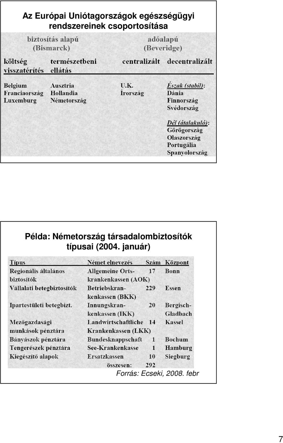 Németország társadalombiztosítók