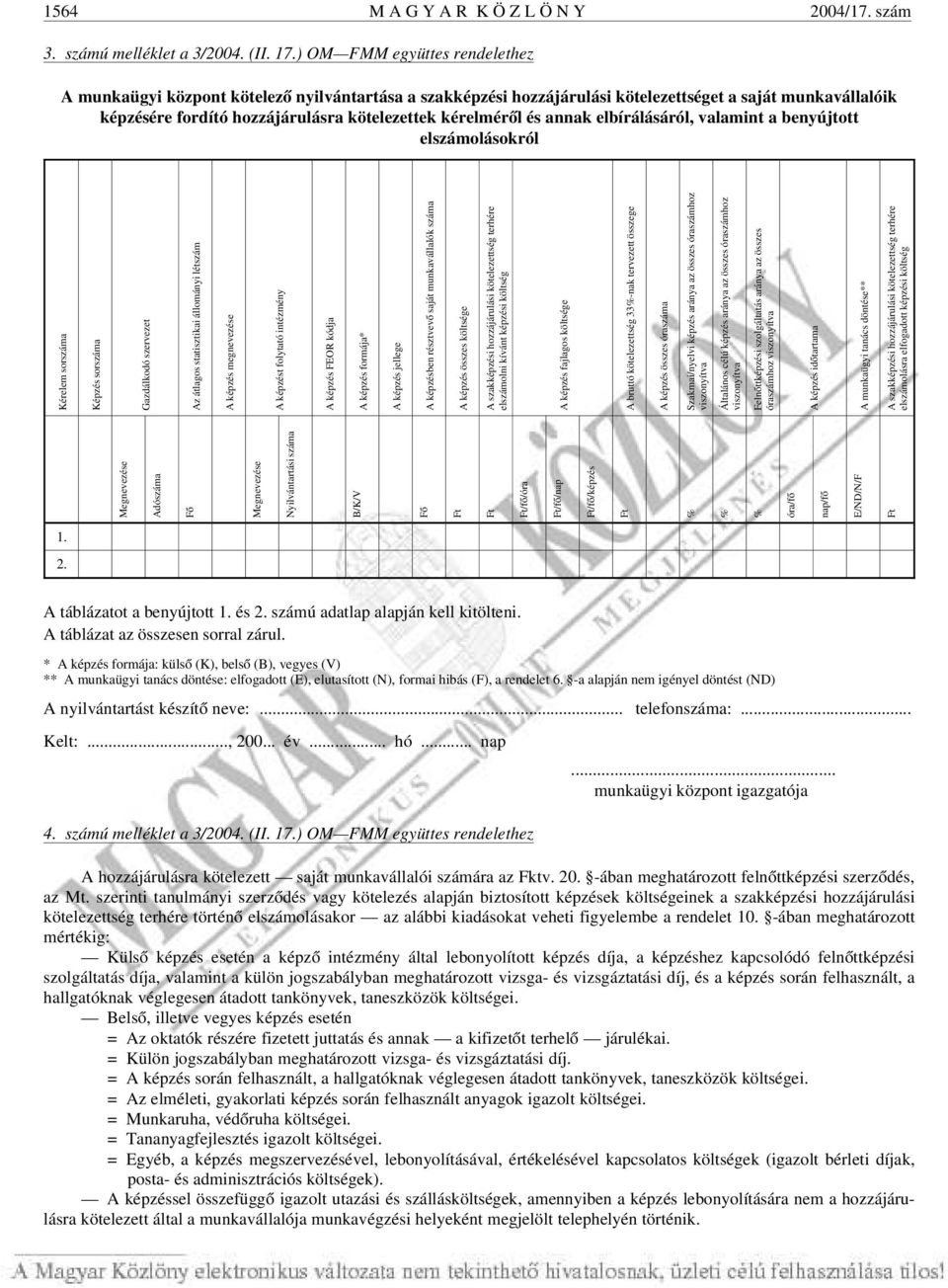 és annak elbírálásáról, valamint a benyújtott elszámolásokról Megnevezése Adószáma Fõ Megnevezése Nyilvántartási száma B/K/V Fõ /fõ/óra /fõ/nap /fõ/képzés óra/fõ nap/fõ E/ND/N/F Kérelem sorszáma