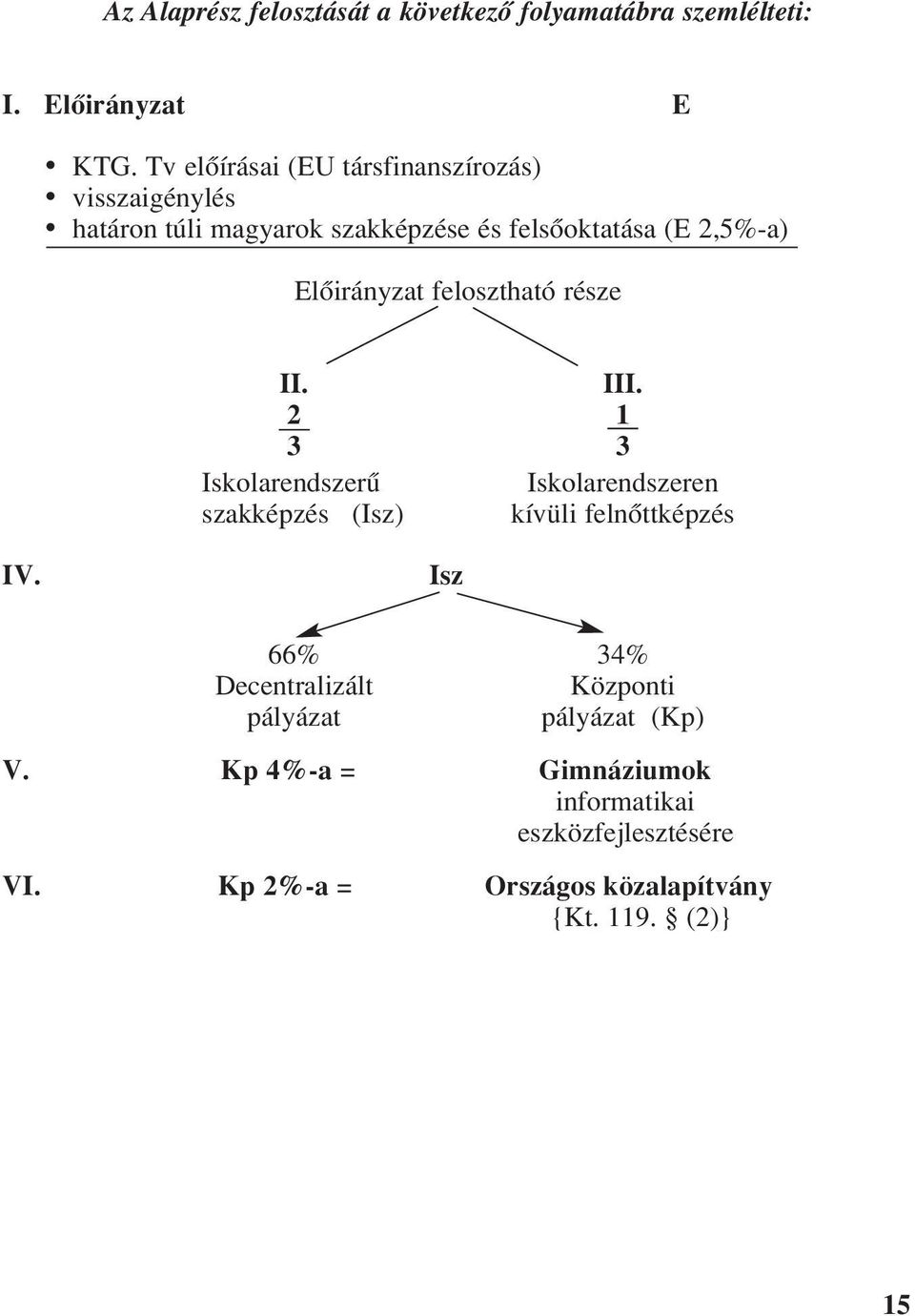 Elôirányzat felosztható része II. III. 2 1 3 3 Iskolarendszerû Iskolarendszeren szakképzés (Isz) kívüli felnôttképzés IV.
