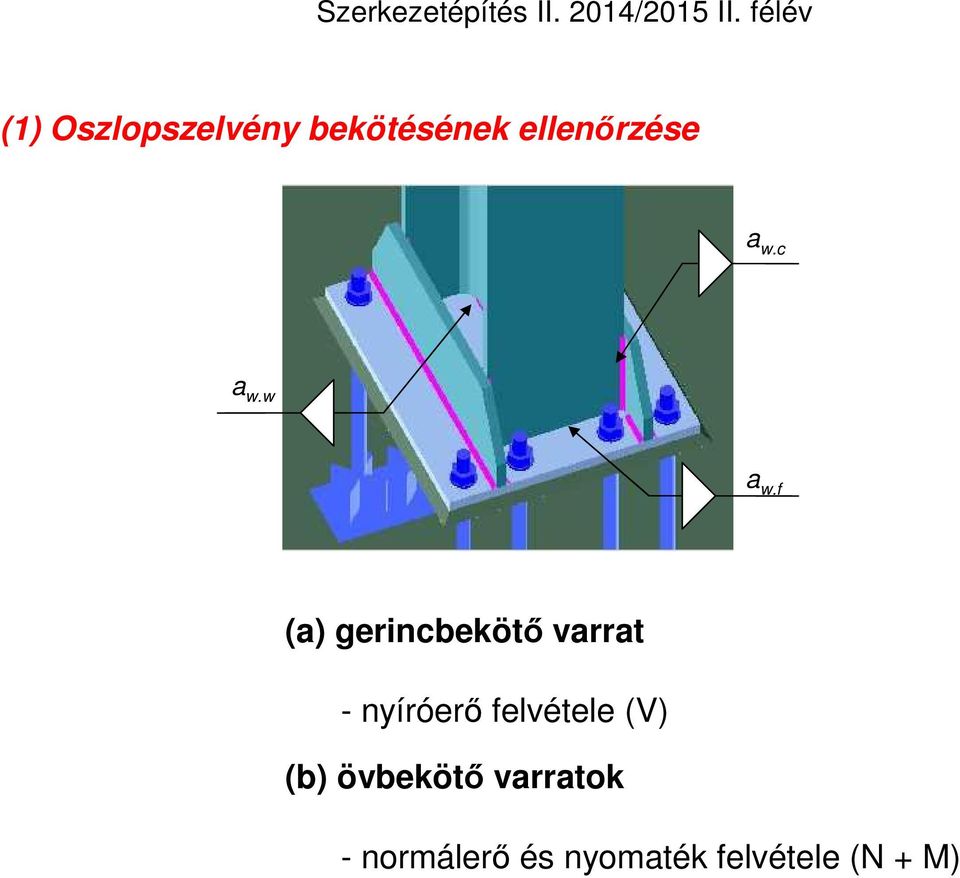 f (a) gerincbekötő varrat - nyíróerő