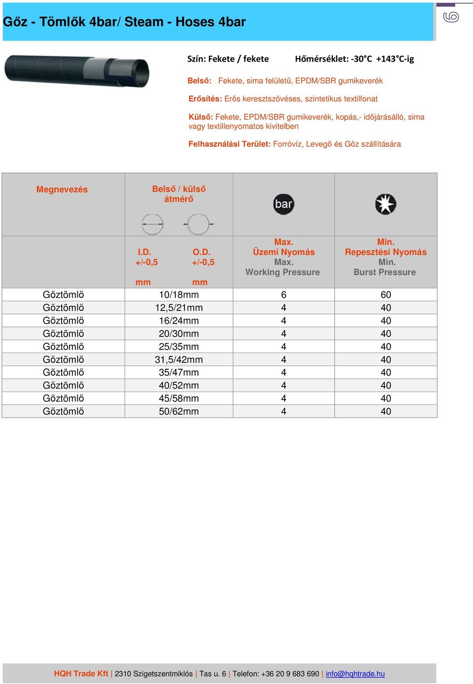 Tartalomjegyzék. HQH Trade Kft 2310 Szigetszentmiklós Tas u. 6 Telefon:  info@hqhtrade.hu - PDF Free Download