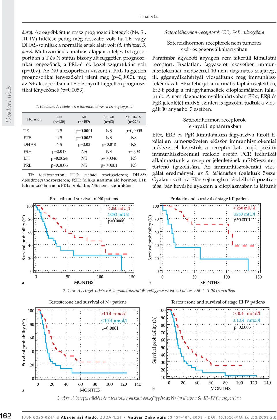 A túlélés és a hormoneltérések összefüggései N0 (n=130) N+ (n=159) St. I II (n=63) St.