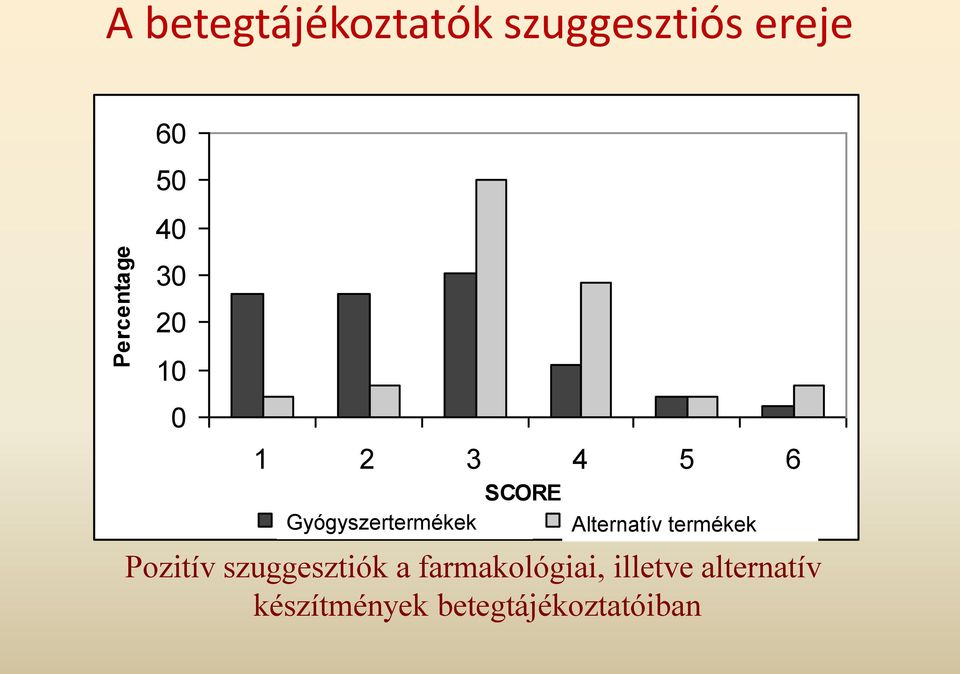 Gyógyszertermékek products Alternative Alternatív termékek products