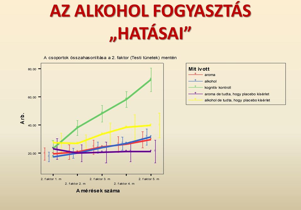 aroma de tudta, hogy placebo kísérlet alkohol de tudta, hogy placebo kísérlet A rb.