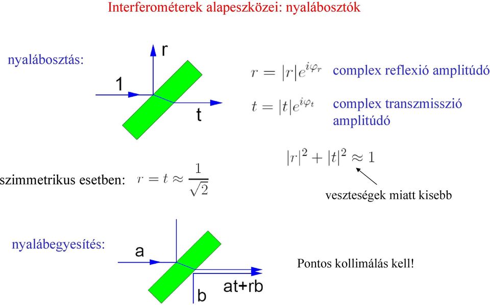 transzmisszió amplitúdó szimmetrikus esetben: