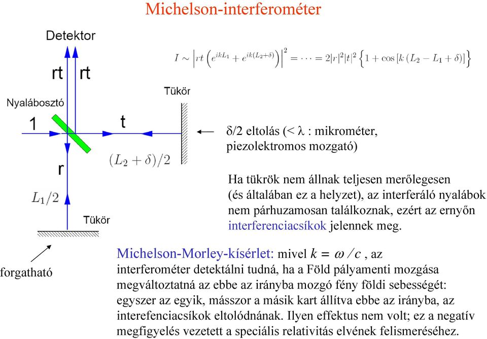 forgatható Michelson-Morley-kísérlet: mivel k = ω / c, az interferométer detektálni tudná, ha a Föld pályamenti mozgása megváltoztatná az ebbe az irányba mozgó
