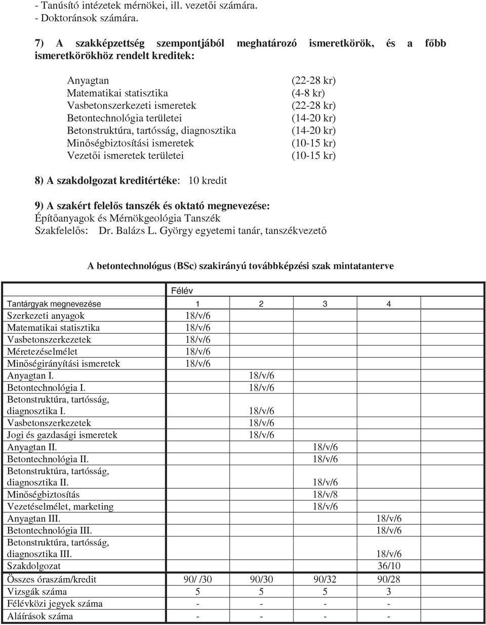 Betonstruktúra, tartósság, diagnosztika Minségbiztosítási ismeretek Vezeti ismeretek területei (22-28 kr) (4-8 kr) (22-28 kr) (14-20 kr) (14-20 kr) (10-15 kr) (10-15 kr) 8) A szakdolgozat