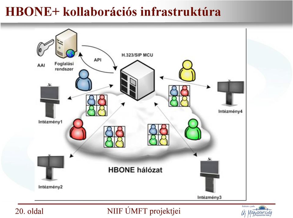 infrastruktúra