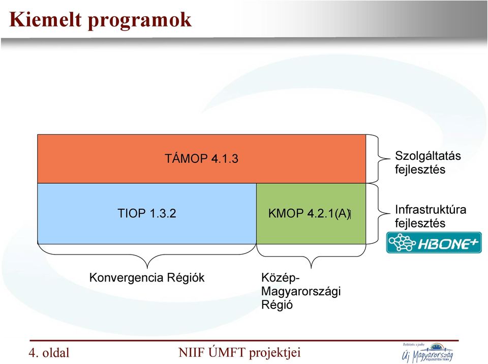 2.1(A Infrastruktúra fejlesztés Konvergencia