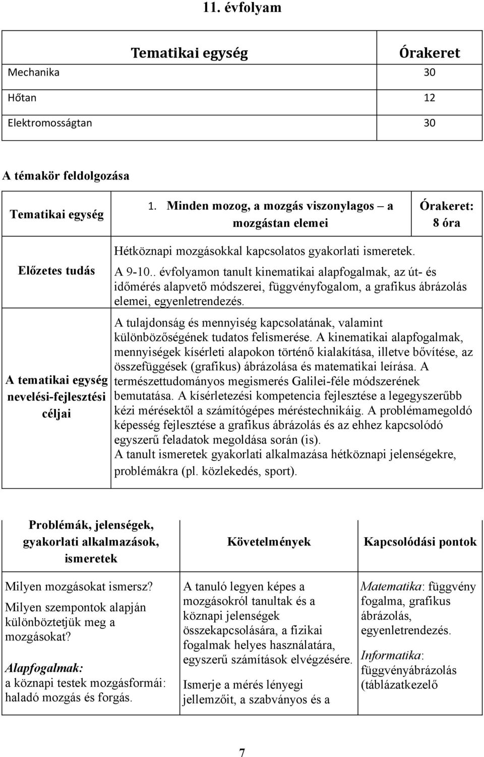 . évfolyamon tanult kinematikai alapfogalmak, az út- és időmérés alapvető módszerei, függvényfogalom, a grafikus ábrázolás elemei, egyenletrendezés.