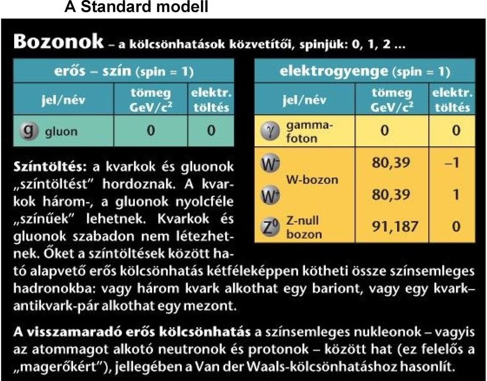 modell