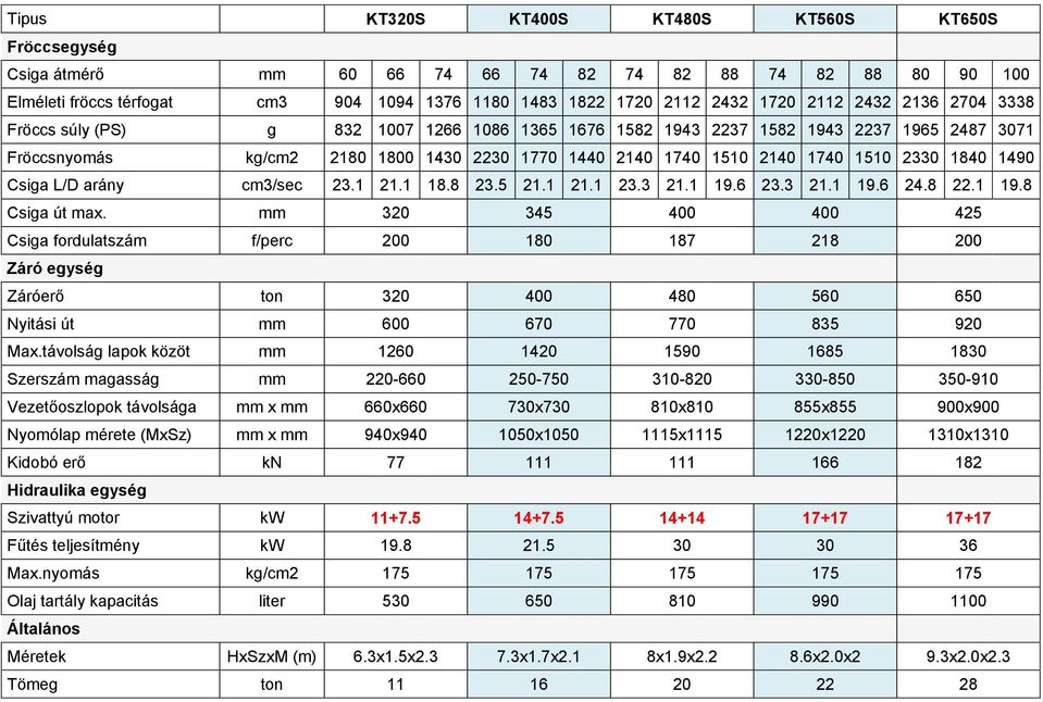 1840 1490 Csiga L/D arány cm3/sec 23.1 21.1 18.8 23.5 21.1 21.1 23.3 21.1 19.6 23.3 21.1 19.6 24.8 22.1 19.8 Csiga út max.