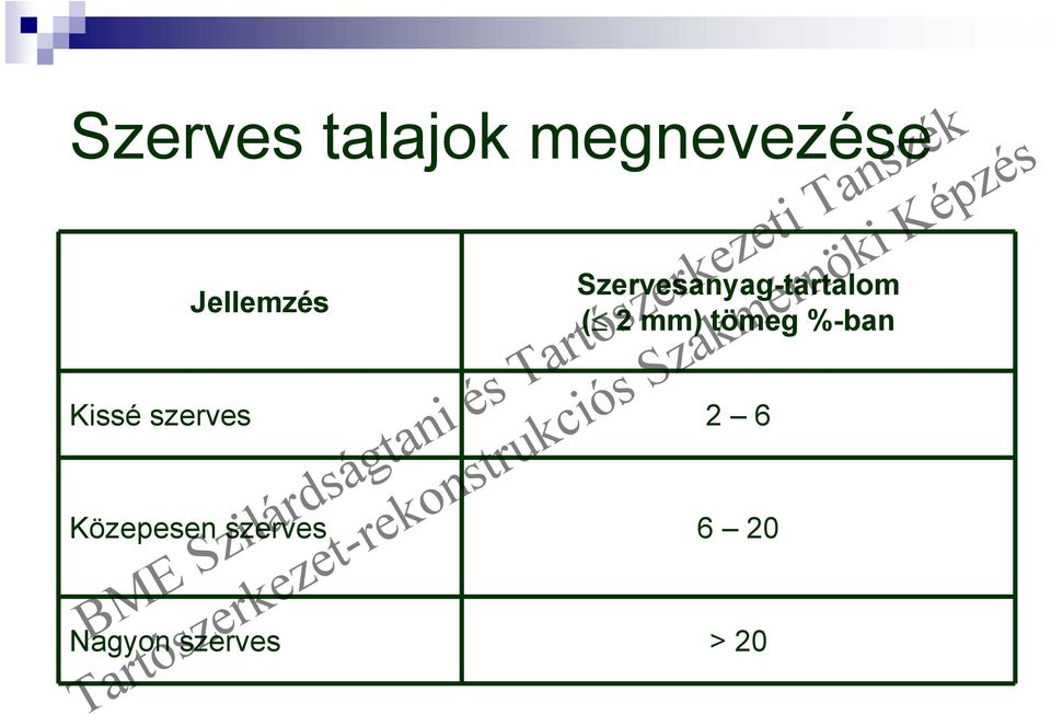 2 mm) tömeg %-ban Kissé szerves 2