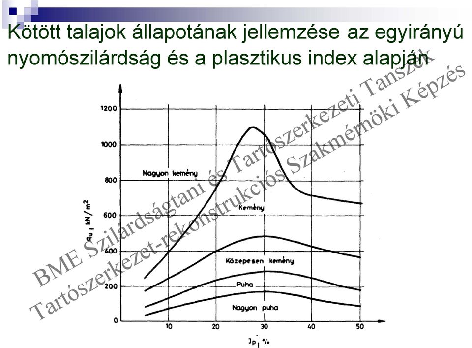 az egyirányú