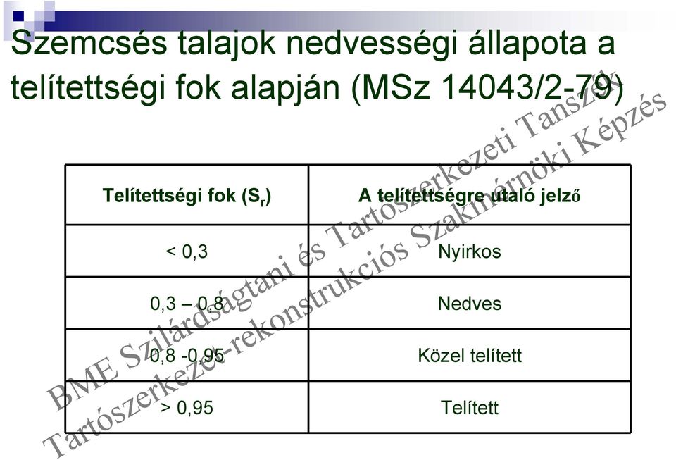 Telítettségi fok (S r ) A telítettségre utaló