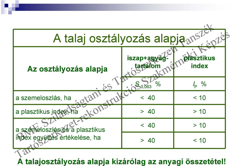 index, ha > 40 > 10 a szemeloszlás és a plasztikus index együttes