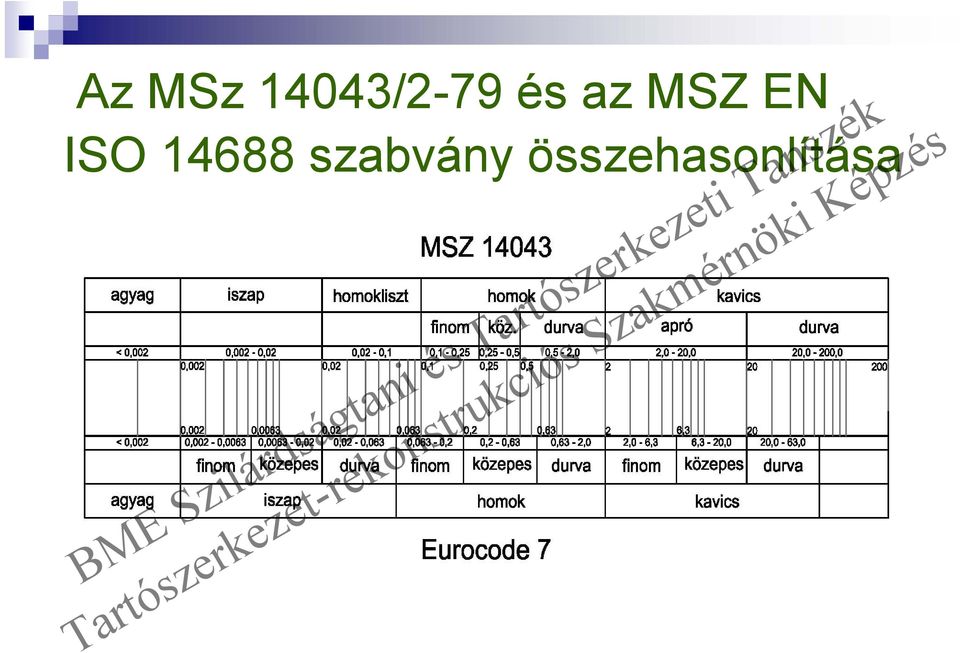 MSZ EN ISO 14688