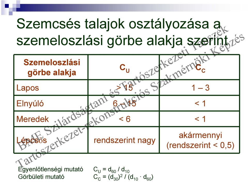 Meredek < 6 < 1 Lépcsős rendszerint nagy Egyenlőtlenségi mutató C U = d