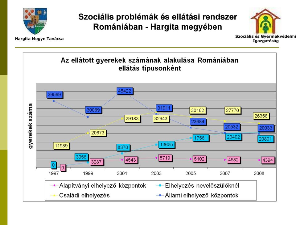 Szociális