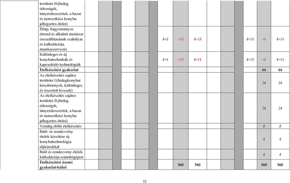 (hidegkonyhai készítmények, különleges 24 24 és összetett levesek) Az ételkészítés sajátos területei II.