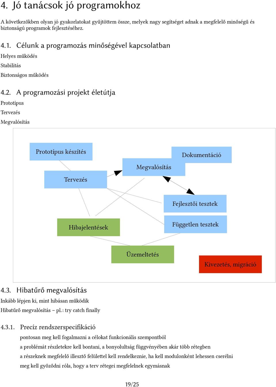 A programozási projekt életútja Prototípus Tervezés Megvalósítás Prototípus készítés Tervezés Megvalósítás Dokumentáció Fejlesztői tesztek Hibajelentések Független tesztek Üzemeltetés Kivezetés,