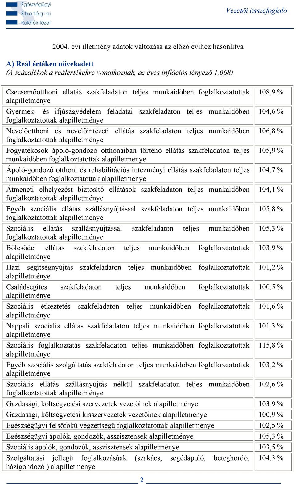 munkaidőben foglalkoztatottak Fogyatékosok ápoló-gondozó otthonaiban történő ellátás szakfeladaton teljes munkaidőben foglalkoztatottak Ápoló-gondozó otthoni és rehabilitációs intézményi ellátás