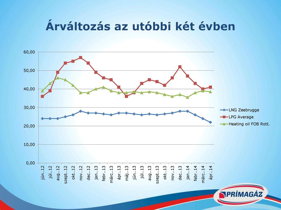 .13 dec..13 jan..14 febr..14 márc..14 ápr.