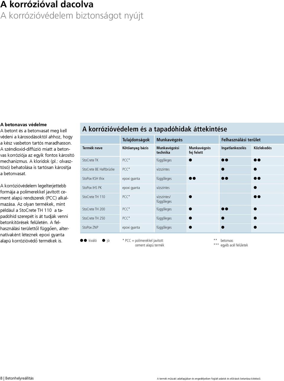 A korrózióvédelem legelterjettebb formája a polimerekkel javított alapú rendszerek (PCC) alkalmazása.