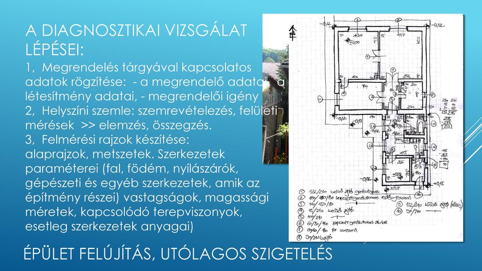 3, Felmérési rajzok készítése: alaprajzok, metszetek.