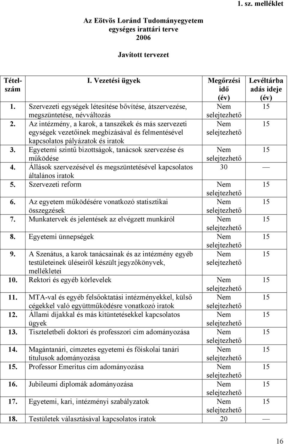 Az intézmény, a karok, a tanszékek és más szervezeti egységek vezetőinek megbízásával és felmentésével kapcsolatos pályázatok és iratok 3.