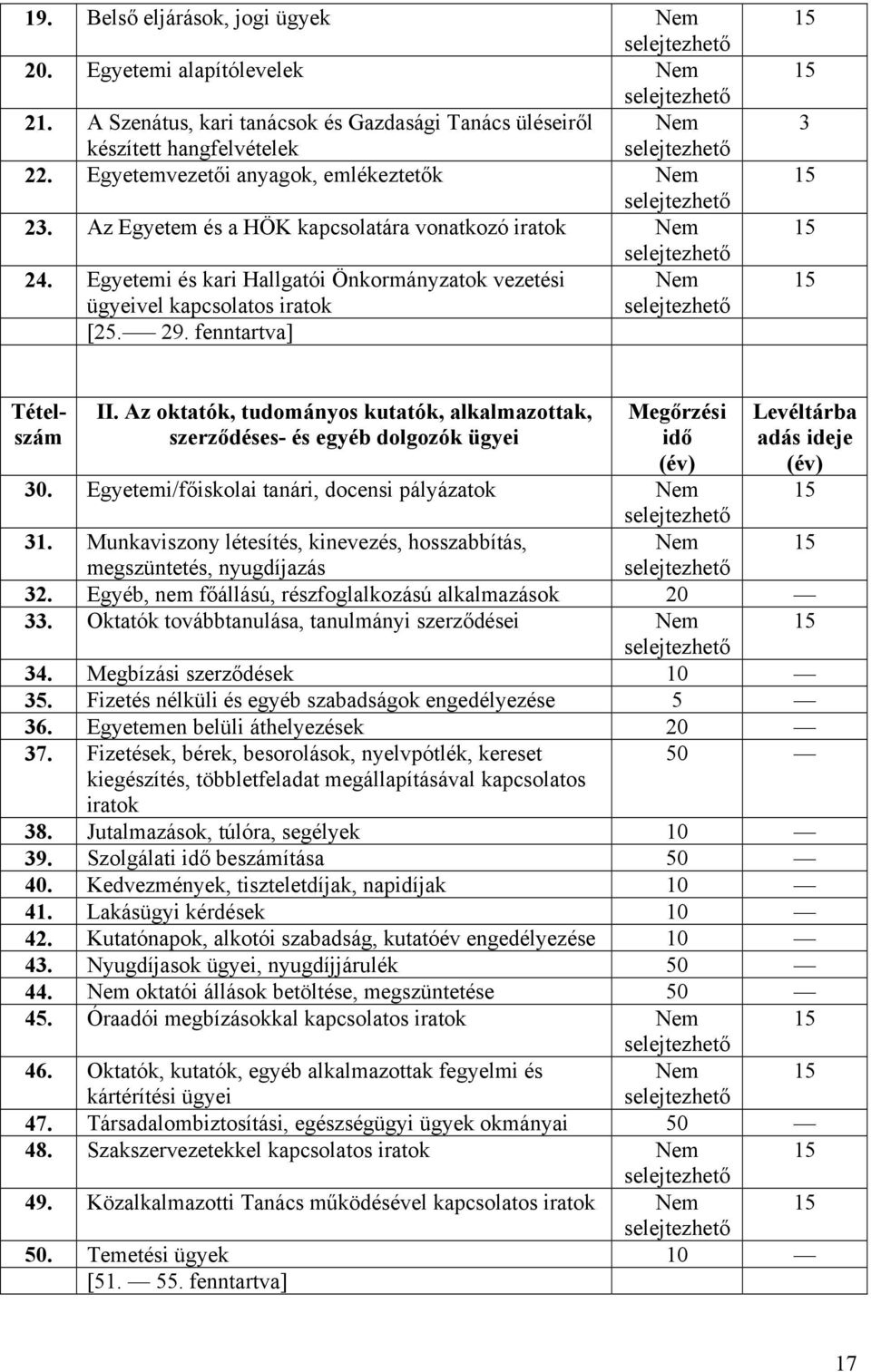 Az oktatók, tudományos kutatók, alkalmazottak, szerződéses- és egyéb dolgozók ügyei Megőrzési 30. Egyetemi/főiskolai tanári, docensi pályázatok 31.