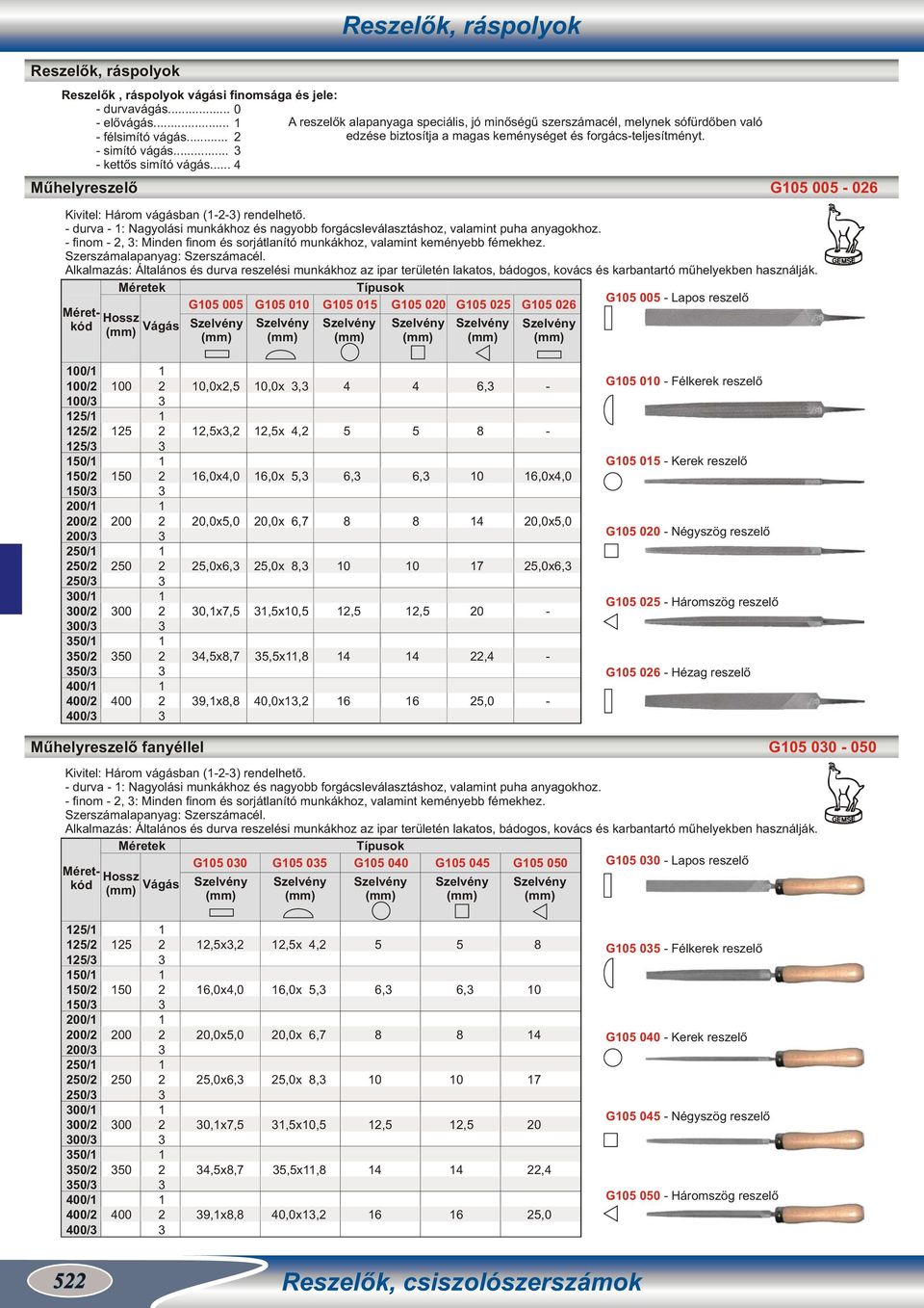 .. Műhelyreszelő G 6 / / / / / / / / / / / / / / / / / / / / / / / /,x,,x, 6,x,,x,,x6,,x7,,x,7 9,x,,x,,x, 6,x,,x 6,7,x,,x,,x,,x, 6,, 6 6,, 6 6, 7,, 6,x,,x,,x6, G Félkerek reszelő G Kerek reszelő G