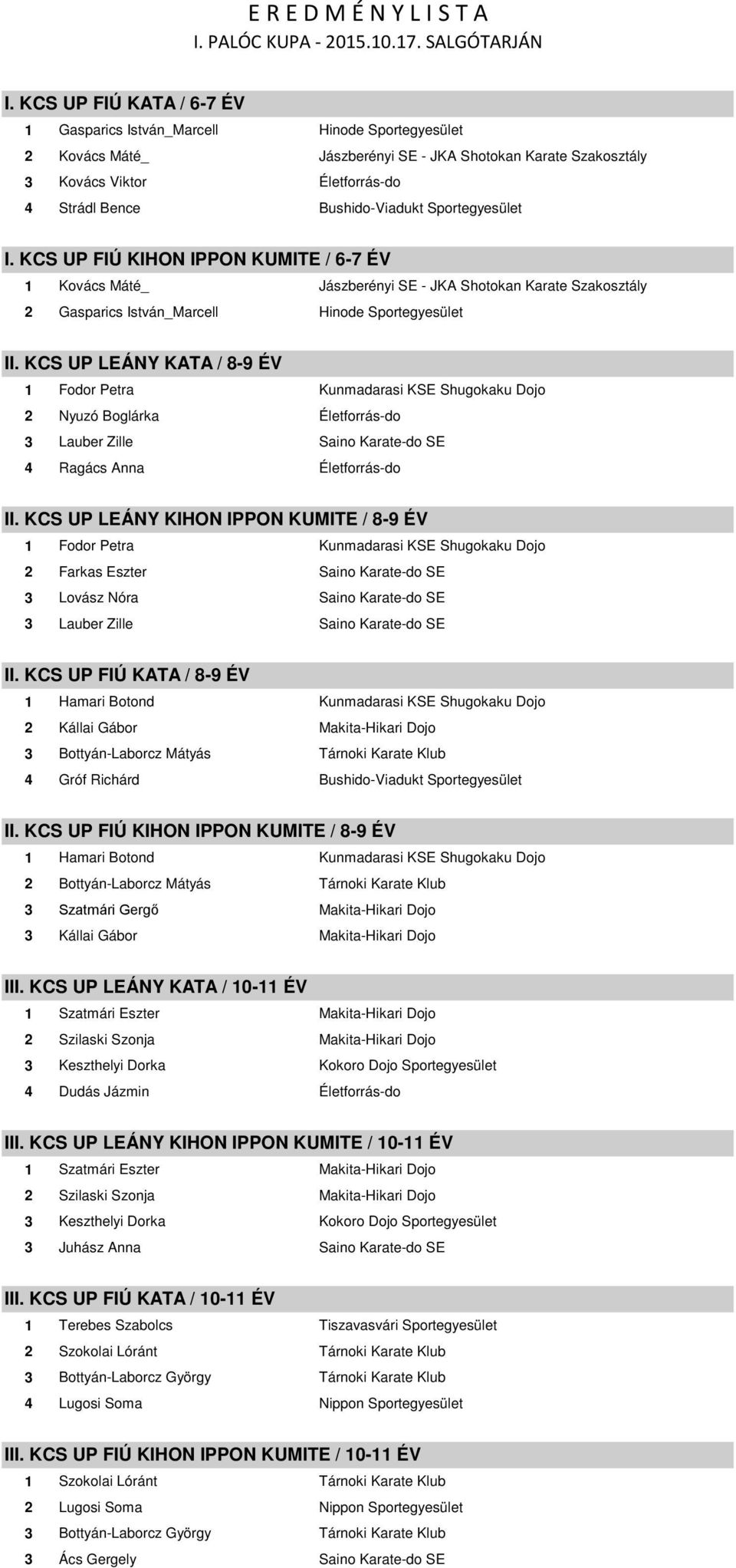 KCS UP FIÚ KIHON IPPON KUMITE / 6-7 ÉV 1 Kovács Máté_ Jászberényi SE - JKA Shotokan Karate Szakosztály 2 Gasparics István_Marcell Hinode Sportegyesület II.