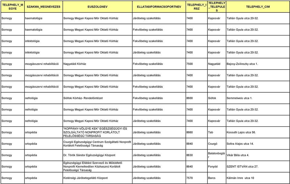 infektológia Megyei Kaposi Mó Oktató Kóház Fekvőbeteg szakellátás 7400 Kaposvá Tallián Gyula utca 20-32.