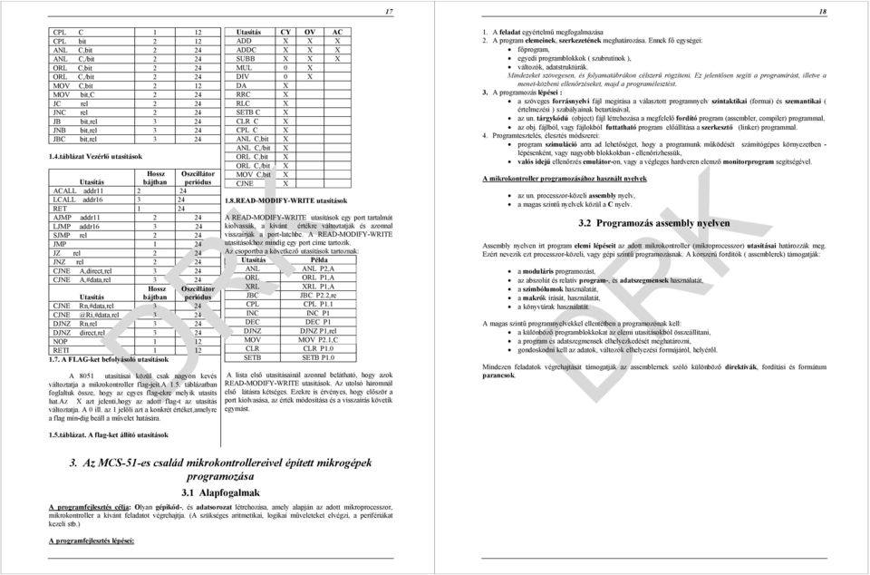 24 CJNE A,direct,rel 3 24 CJNE A,#data,rel 3 24 Utasítás Hossz bájtban Oszcillátor periódus CJNE Rn,#data,rel 3 24 CJNE @Ri,#data,rel 3 24 DJNZ Rn,rel 3 24 DJNZ direct,rel 3 24 NOP 1 12 RETI 1 12 1.7.