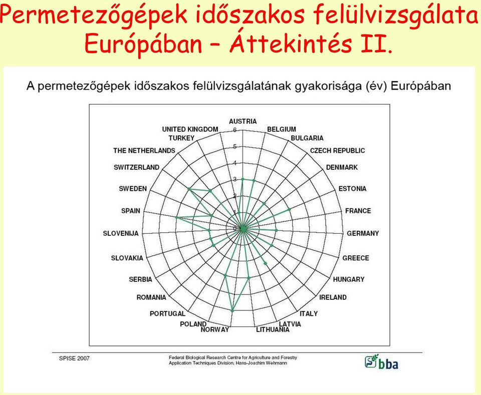 felülvizsgálata