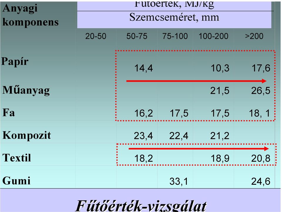 26,5 Fa 16,2 17,5 17,5 18, 1 Kompozit 23,4 22,4 21,2 Textil