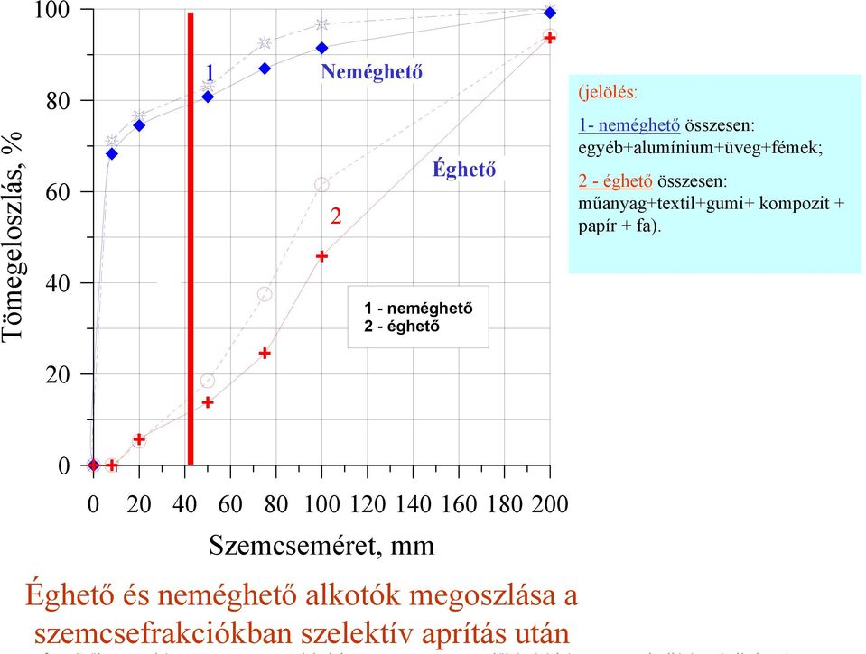 műanyag+textil+gumi+ kompozit + papír + fa).