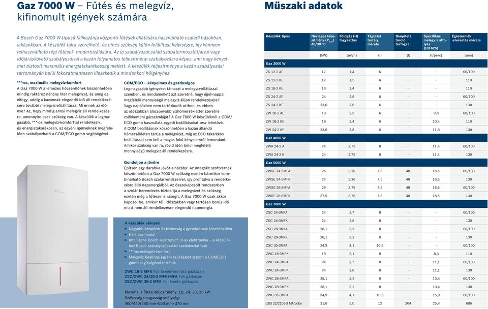 Az új szabályozócsalád szobatermosztátjaival vagy időjáráskövető szabályozóival a kazán folyamatos teljesítmény-szabályozásra képes, ami nagy kényelmet biztosít maximális energiatakarékosság mellett.