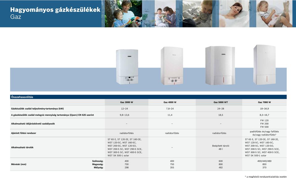 500 padlófűtés és/vagy falfűtés és/vagy radiátorfűtés* Alkalmazható tárolók ST 65 E, ST 120-2E, ST 160-2E, WST 120-5C, WST 160-5C, WST 200-5C, WST 120-5O, WST 200-5 SC, WST 290-5 SCE, WST 300-5 SC,