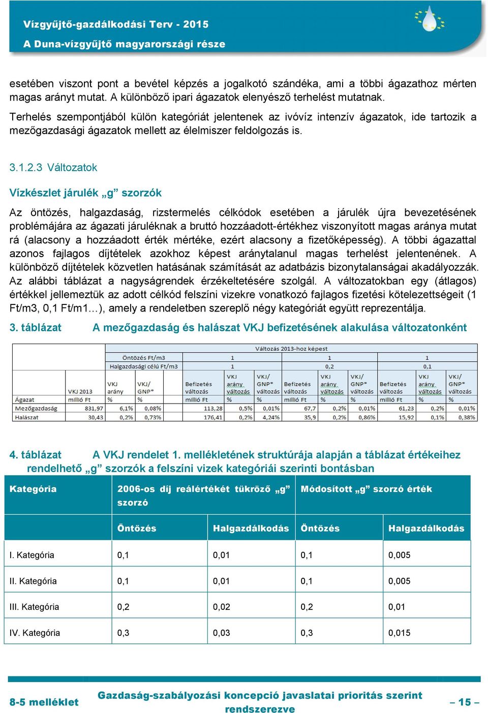 3 Változatok Vízkészlet járulék g szorzók Az öntözés, halgazdaság, rizstermelés célkódok esetében a járulék újra bevezetésének problémájára az ágazati járuléknak a bruttó hozzáadott-értékhez