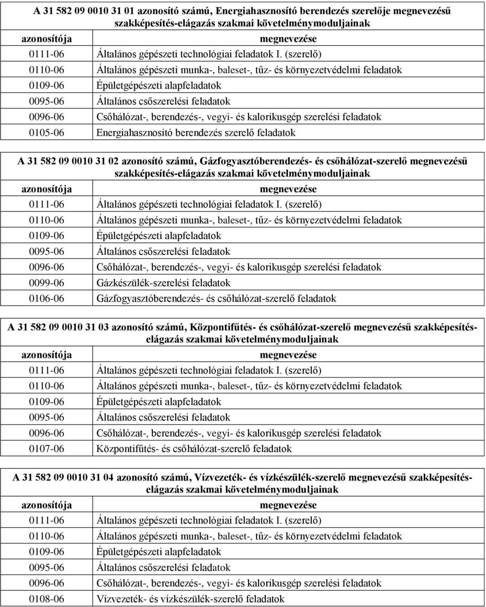 (szerelő) 0110-06 Általános gépészeti munka-, baleset-, tűz- és környezetvédelmi feladatok 0109-06 Épületgépészeti alapfeladatok 0095-06 Általános csőszerelési feladatok 0096-06 Csőhálózat-,
